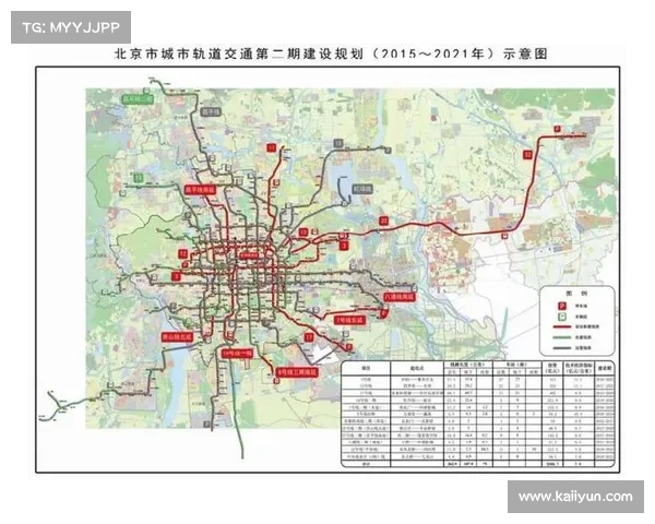 伯明翰板球场地下停车场改建计划正式获批推动城市交通升级